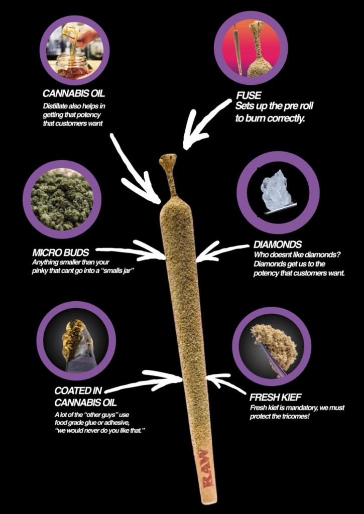 Close-up of a Bangers diamond-infused pre-roll coated with cannabis oil and single-source kief
